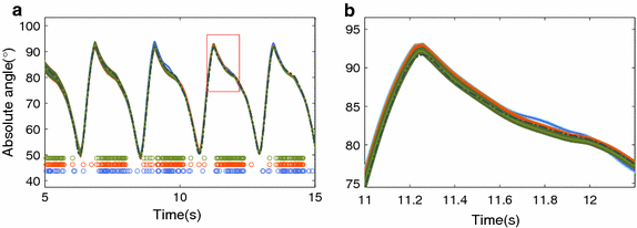 Fig. 7