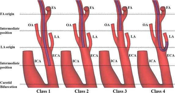 Fig. 3