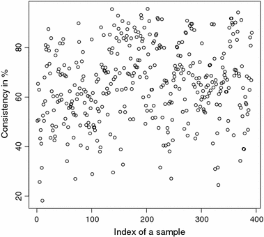 Fig. 11