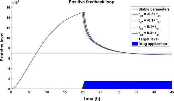 Fig. 10