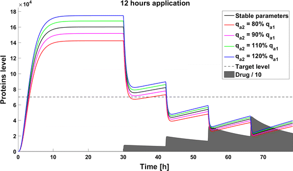 Fig. 14