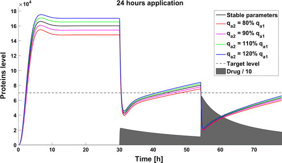 Fig. 15