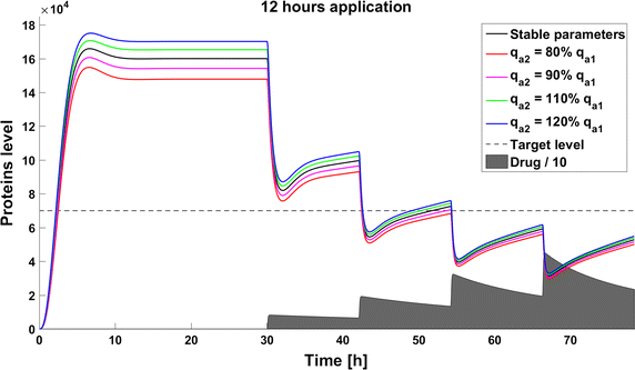 Fig. 16