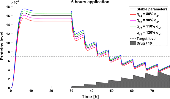 Fig. 17