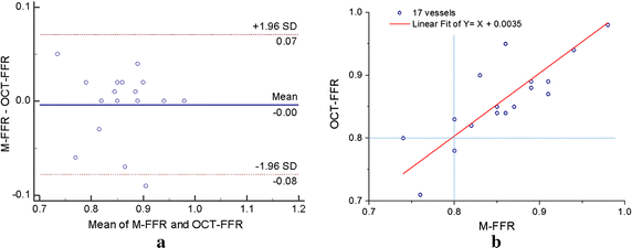 Fig. 7