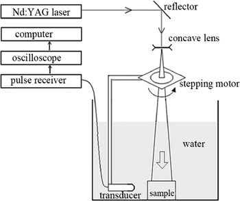 Fig. 16