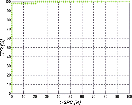 Fig. 5