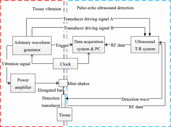 Fig. 1