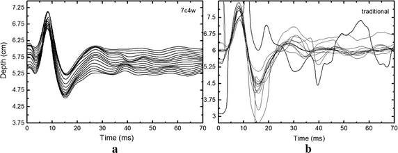 Fig. 4