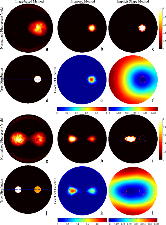 Fig. 3