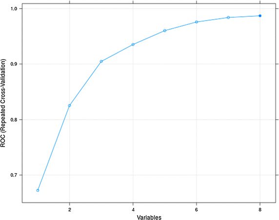 Fig. 5