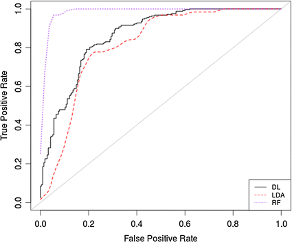 Fig. 6