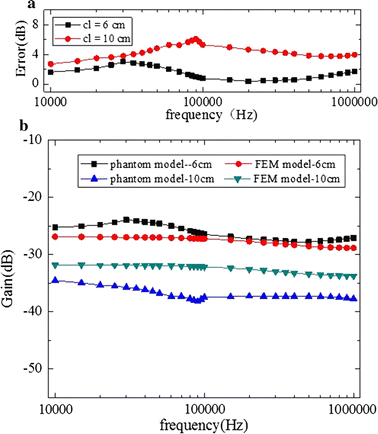 Fig. 13