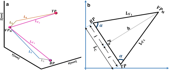 Fig. 5