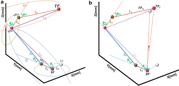 Fig. 7