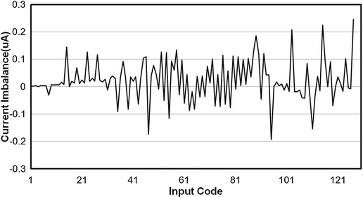 Fig. 10