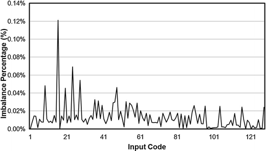 Fig. 11