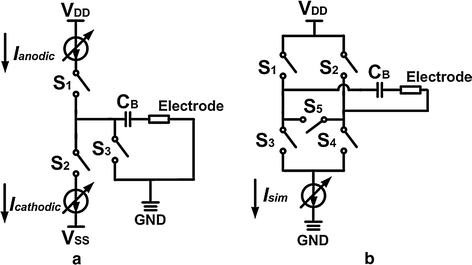 Fig. 3