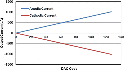 Fig. 6