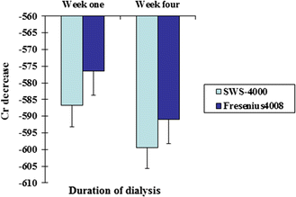 Fig. 3