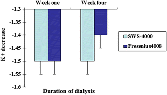 Fig. 4