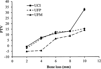 Fig. 5