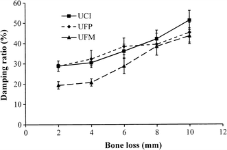 Fig. 6