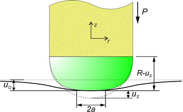 Fig. 2