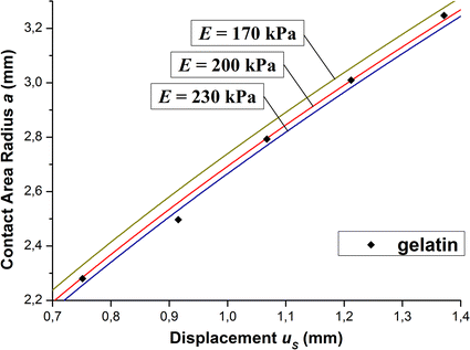 Fig. 7