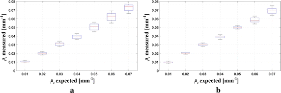 Fig. 7