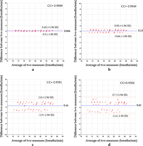 Fig. 11