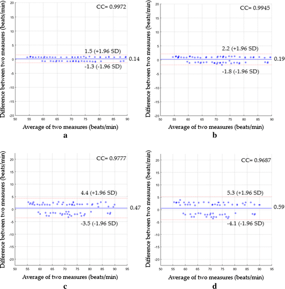 Fig. 7