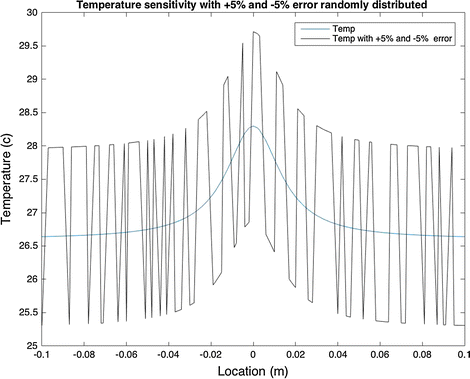 Fig. 11