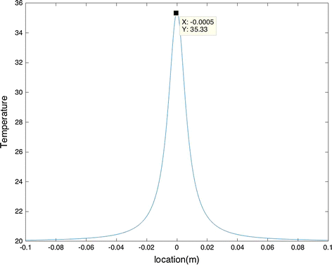 Fig. 14