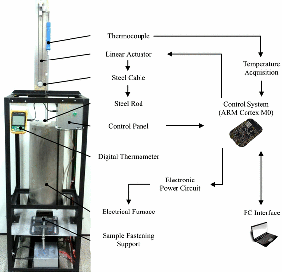 Fig. 1