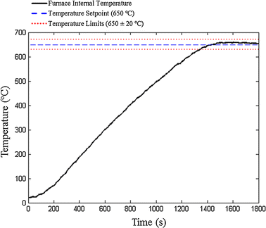 Fig. 2