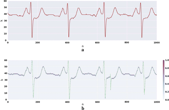 Fig. 8