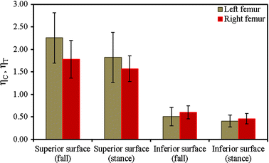 Fig. 9