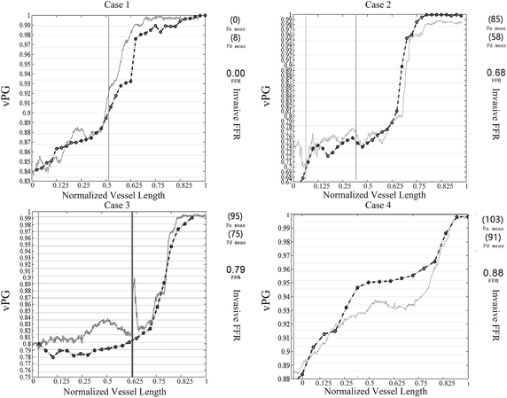 Fig. 4