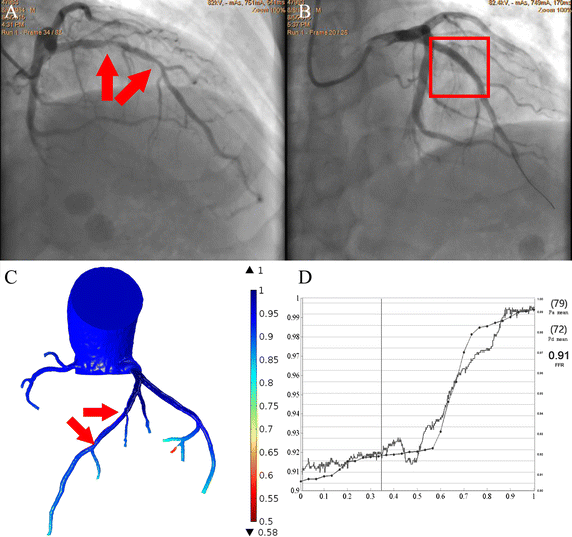 Fig. 7