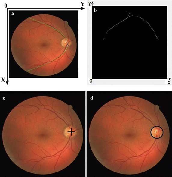 Fig. 4