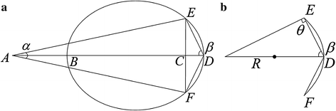 Fig. 7