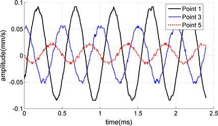 Fig. 2