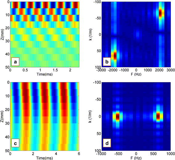 Fig. 3