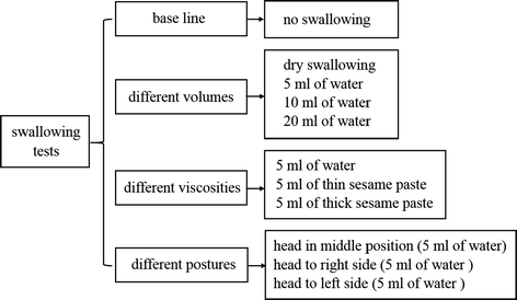 Fig. 2