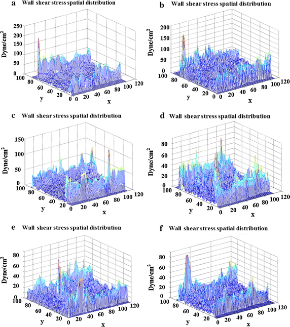 Fig. 4