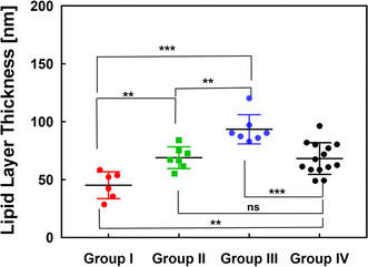 Fig. 7