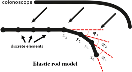 Fig. 4