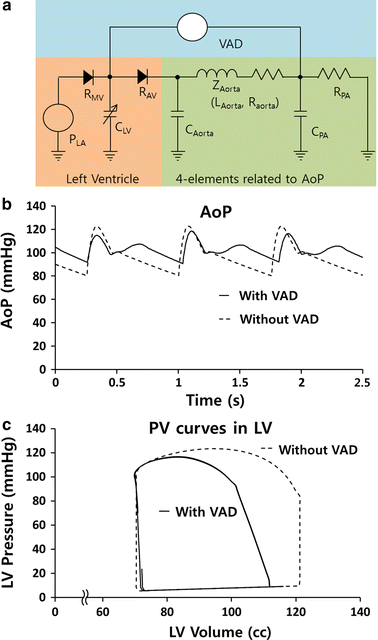 Fig. 2