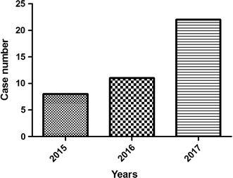 Fig. 2